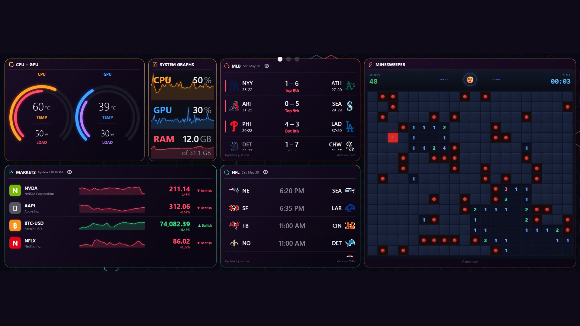 The Widgey dashboard showing CPU and GPU gauges, system graphs, a markets panel, live sports scores and a game of Minesweeper.