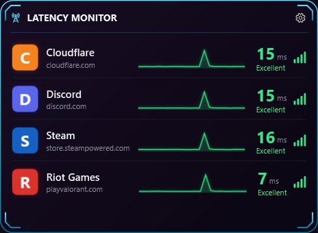 Latency Monitor widget