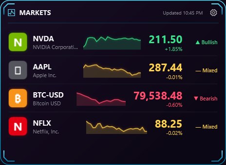 Markets widget