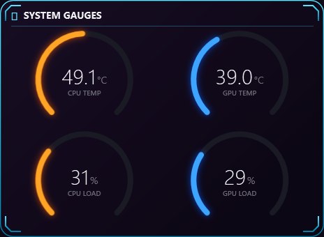System Gauges widget